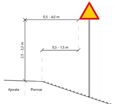 Liikennemerkkien käyttö ja pystytys » Kaskea Group